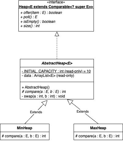 HW12UML.png