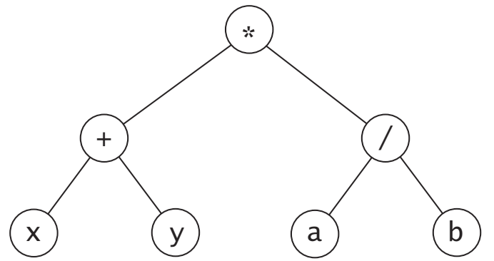 HW9 Tree